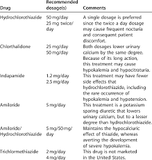 Image result for Calcium Nephrolithiasis