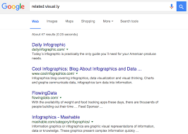 How To Search On Google 31 Google Advanced Search Tips Marketing Inbound Marketing Double Quote