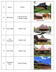 Peristiwa yang terjadi pada teks rumah betang uluk palin mikirbae. Kunci Jawaban Tematik Kelas 5 Tema 8 Subtema 1 Pembelajaran 3 Simple News Kunci Jawaban Lengkap Terbaru