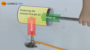 < 4 andere formeln, die dieselbe ausgabe berechnen. Berechnung Der Inneren Energie Fur Ideale Gase Tec Science