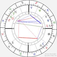 Joseph Gordon Levitt Birth Chart Horoscope Date Of Birth Astro