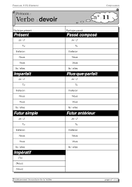 Devoir au passé simple de l'indicatif. Verbe Devoir Bienvenue Sur Ggb