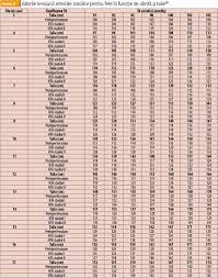 Instrumentul de măsură pentru tensiunea electrică este voltmetrul. Hipertensiunea ArterialÄƒ La Copil Din Perspectiva Medicului De Familie