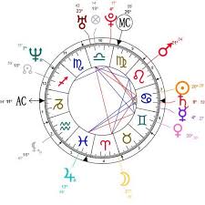Birth Chart Report Syncretic Astrology Natal Birth Chart