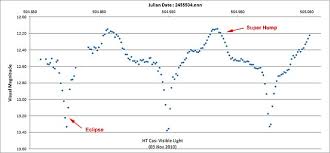 File Ht Cas Lc Chart Jpg Wikipedia