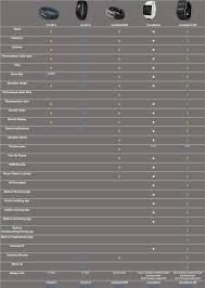 66 Matter Of Fact Garmin Tracker Comparison