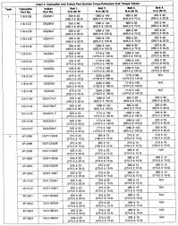 Couplings Numeralkod