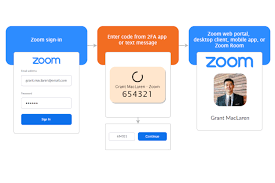 Zoom rooms for conference rooms and touchscreen displays. Zoom Now Supports Two Factor Authentication Beebom
