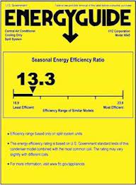 Know Your Terms - Heat Pump Efficiency Ratings Seer Hspf Air Conditioner Efficiency Water Heater Tankless Water Heater