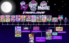 Mlp Fim Imageboard Image 1668450 Alicorn Applejack Artist Lobonox1313 Dance Magic Equestria Girls Flutte Friendship Games Rainbow Dash My Little Pony