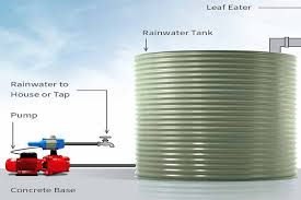 From jet pumps, foras hand cast iron pumps, verticle foras: Buyers Guide For Selecting The Right Rainwater Tank Pump Just Water Pumps