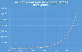 Rights of lgbt people in malaysia (en) hak lgbt di malaysia (id); Let S Do The Math On Gays In Malaysia Free Malaysia Today Fmt