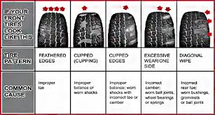 tire wear chart dk tires service