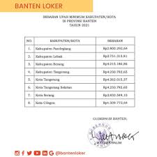 Lowongan kerja pt sapta warna cemerlang juni 2021. Banten Loker Umk 2021 Di Banten Naik 1 5 Persen Ini Facebook