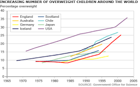 bbc news health obesity in statistics