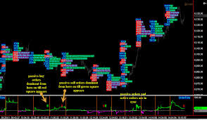 Nifty Emini Chart Explains More Than Words Market Profile