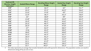 standing desk by height of user