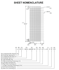 concrete wire mesh sizes suluhindonesia co