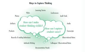 Pedagogical Documentation Learning Stories Project Based Learning Inquiry Based Learning