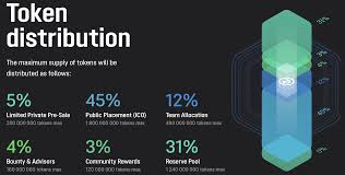 Hasil gambar untuk ubcoin