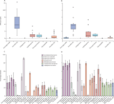 The Lancet Infectious Diseases Commission On Antimicrobial Resistance 6 Years Later The Lancet Infectious Diseases
