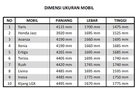 Untuk mobil kecil seperti honda jazz dan toyota yaris, garasi berukuran 2,4 meter x 4,8 meter sudah cukup. Berapa Ukuran Garasi Mobil Yang Ideal Pahami Cara Menentukannya