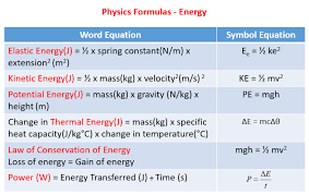 Physics Formulas Examples Solutions Videos Notes