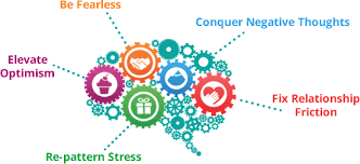 Get Started Happify Mind Over Matter Thoughts