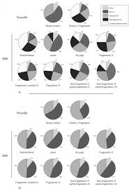Le mal du siècle (french). Le Comptage Des Cereales Et Des Legumineuses En Carpologie Recensement Des Methodes Utilisees En France Et Essais Comparatifs Sur Des Assemblages Archeobotaniques