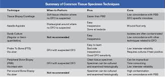 Image result for Probe-to-Bone Test