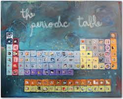Painting Of The Periodic Table Of Elements