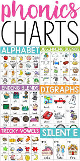 Alphabet And Phonics Charts Reading Phonics Chart