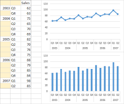 create a graph in excel 2010 using 3 columns of data stack