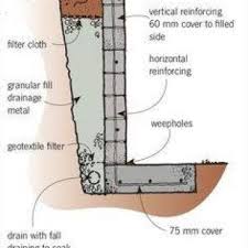 Retailing Walls Are Keeping Safe All That Is Build After A Great Slop That Terrain H Retaining Wall Design Concrete Retaining Walls Retaining Wall Construction