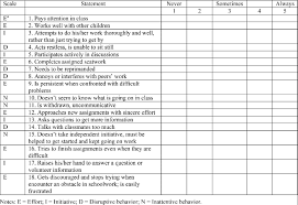 Student Engagement Observation Checklist Download