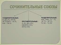 Неужели настал тот самый день? Sochinitelnye Soyuzy 10142 6 Rodnoj Yazyk Punktuaciya Obuchenie