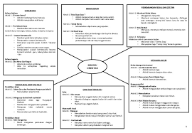 Yang bertujuan untuk meneliti pengaruh model pembelajaran kooperatif. Program Prasekolah Pendidikan Khas Bermasalah Pembelajaran