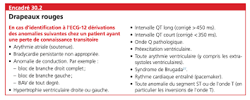 Ce gradient crée dans le courant sanguin en aval de l'orifice rétréci des turbulences qui sont la cause d'un bruit particulier entendu à l'auscultation: Malaise Perte De Connaissance Crise Comitiale Chez L Adulte College Des Enseignants De Neurologie