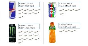 Drinks That Might Have More Sugar Than Coke Healthworks