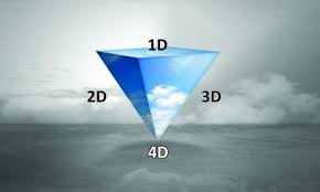 Difference Between 2d Vs 3d And 4d Shapes Animations Shapes Different Animation