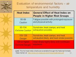 1 Heat Related Illness In The Outdoor Environment Ppt