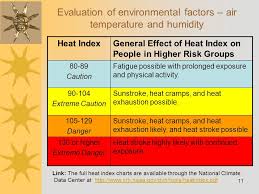 1 heat related illness in the outdoor environment ppt