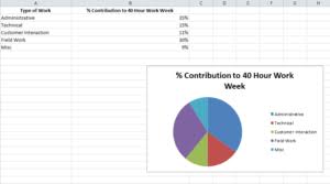 how to make a graph in excel a step by step detailed tutorial