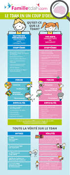 Le Tdah En Un Coup D Oeil Tdah Enfant Psychoeducation Troubles De L Attention