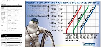 Rob Muller Usa Cycling Level 2 Power Based Coach Tire Size