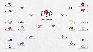 The schedule includes the matchups, date, time, and tv. Nfl Playoff Predictions Who Will Win Super Bowl Lv Sports Illustrated