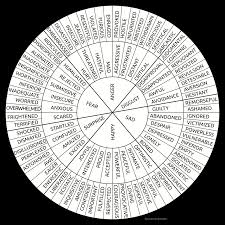 Emotions Wheel Glenn Trigg