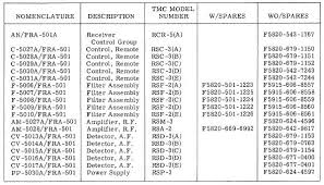Image result for TMC FFR