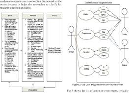 This project compiled in code blocks with the gcc compiler. Pdf Computer Laboratory Management With Mobile Application Clmma 1 Semantic Scholar