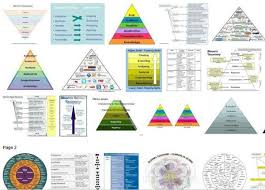 The Curious Case Of The Flipped Bloom S Meme Happy Steve Learning Theory Learning And Development Bloom